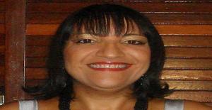 Edfarias 54 years old I am from Salvador/Bahia, Seeking Dating Friendship with Man